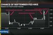 Goldman and Citigroup Divided on Whether Bond Rout Will Persist