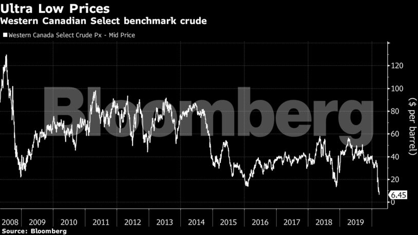 Western Canadian Select benchmark crude