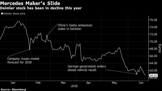 Daimler Becomes First to Predict Profit Hit on Trade War