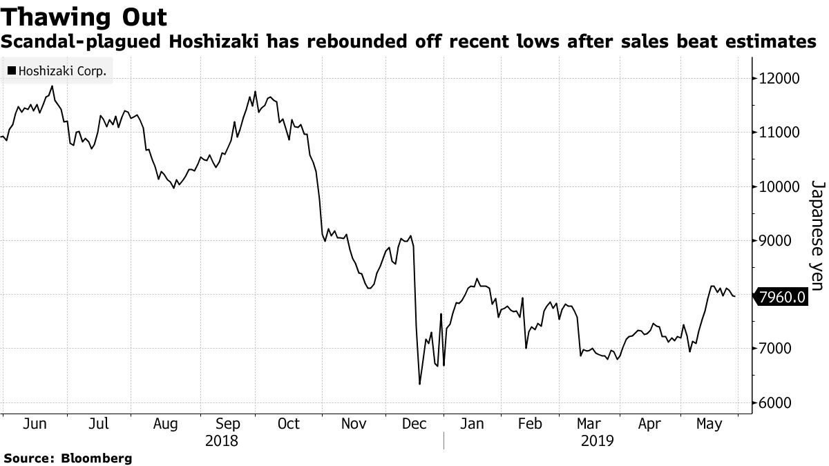 香港ヘッジファンドのオアシス、ホシザキに狙い定める－ＣＩＯ - Bloomberg