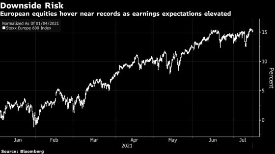 Peak Profit Spells Danger for Europe’s Earnings Season