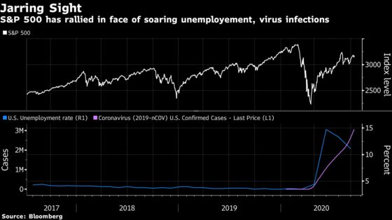 There’s a Bull Case on Stocks Tied to Rising Jobless Ranks