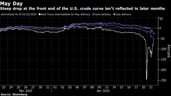 JPMorgan Says Oil-Price Collapse Not a Systemic Risk to Markets