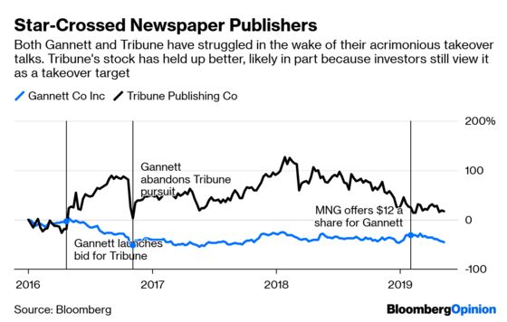 USA Today Publisher’s Win Over Hedge Fund Is Dog Bites Man