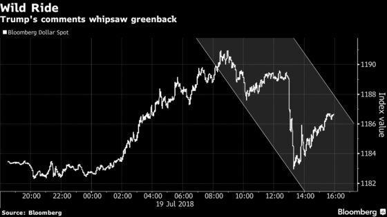 Stocks Fall; Dollar Whipsawed by Trump Fed Comment: Markets Wrap