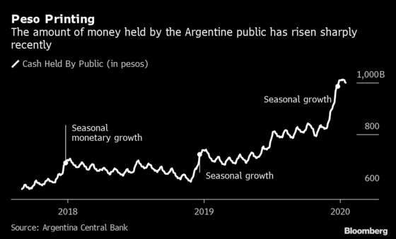 Rate Cuts Revive February Inflation Spike Fears in Argentina