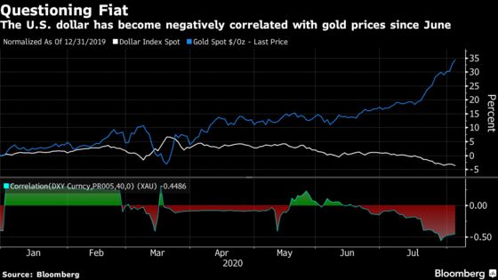 Gold Will Beat U.S. Stocks in Turbulent Market, Strategists Say