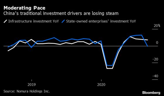 China’s Private Firms and Manufacturers are Investing Again