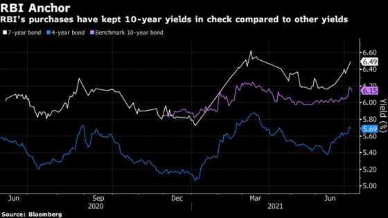 India Signals Tolerance for Higher Yields With Sale of New Bond