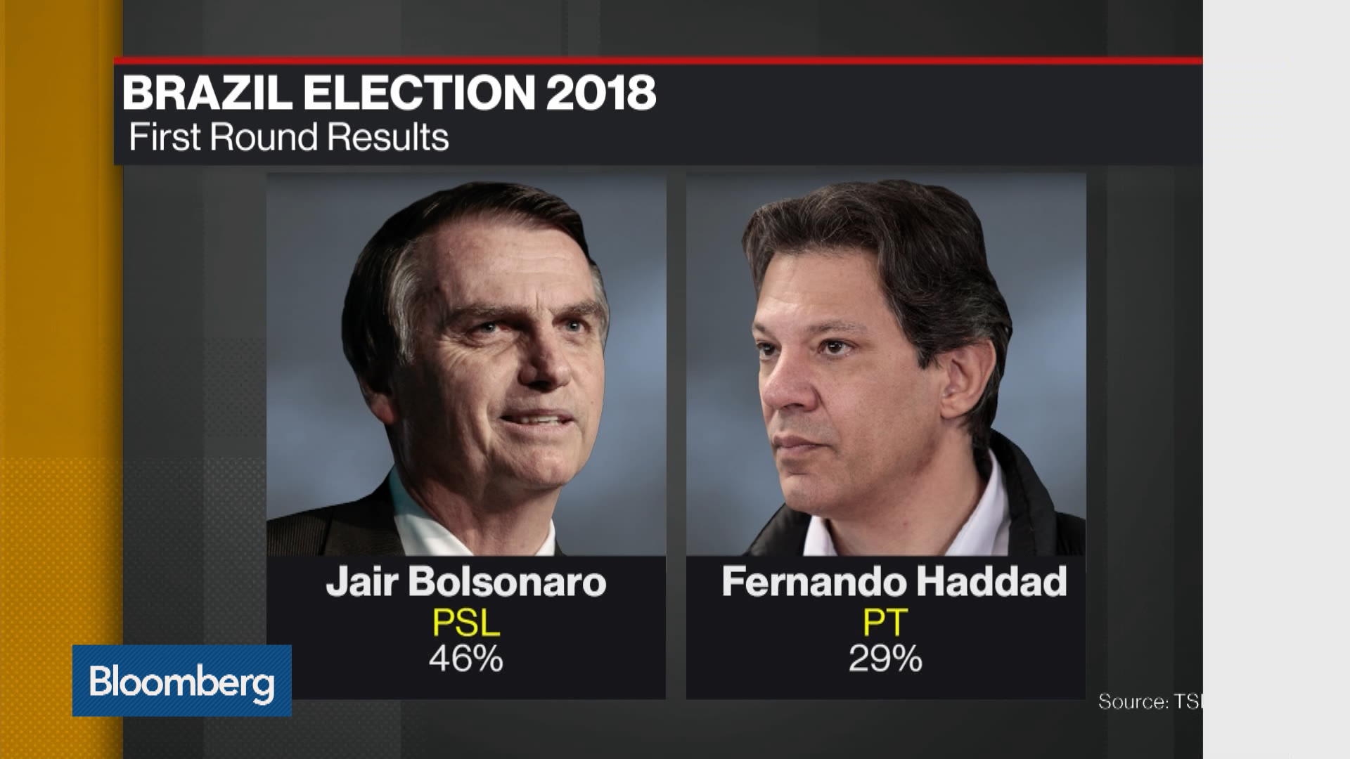 What the Bolsonaro-Lula Runoff Will Mean for Brazil: QuickTake - Bloomberg