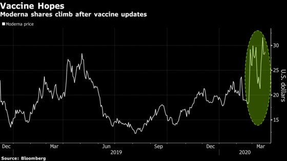 Moderna’s Covid-19 Vaccine May Reach Some by as Soon as Fall