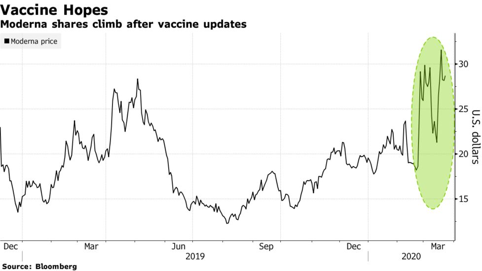 Moderna Vaccine Covid Update