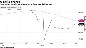 brooks brothers bloomberg