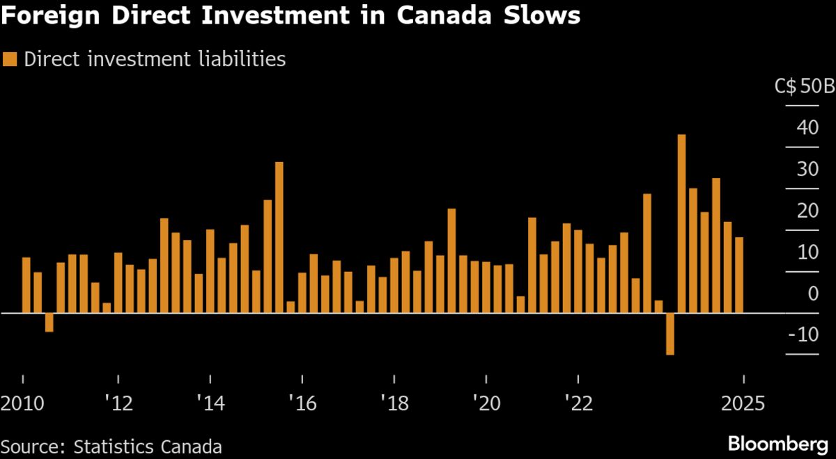 assets.bwbx.io image
