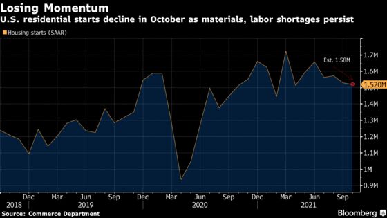 U.S. Housing Starts Ease as Single-Family Projects Decline