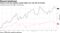 Concern from the equities market spills over into the oil market