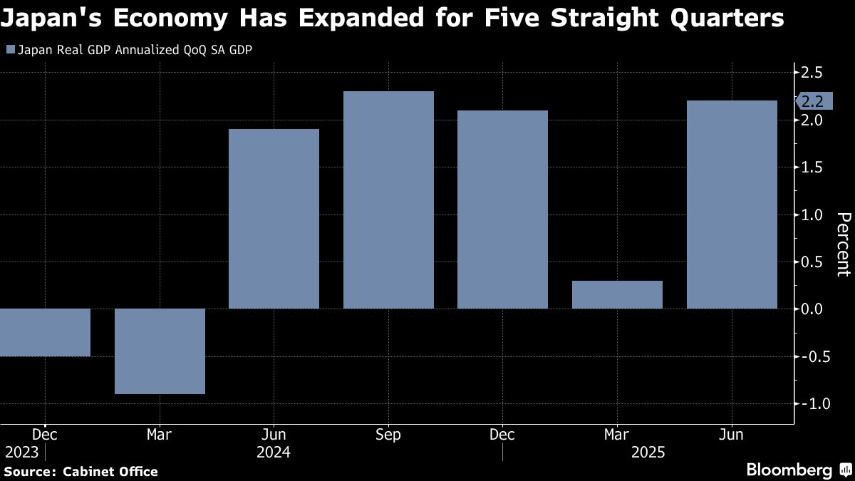 BOJ Is Said to See Chance of Hike This Year Despite Politics