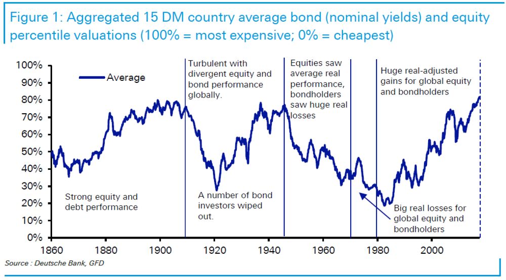 relates to The Coming Age of Disorder Will Favor Commodities