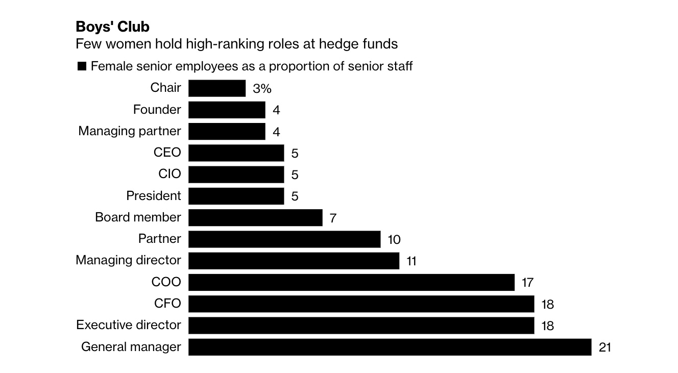 Washington Commanders Sale Shows Private Equity, Hedge Funds Gaining NFL  Status - Bloomberg