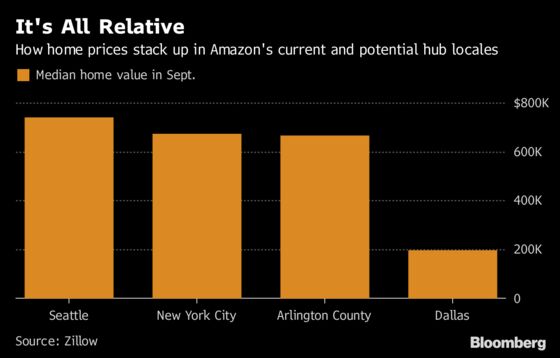 Amazon Isn’t Afraid of NYC’s High Taxes