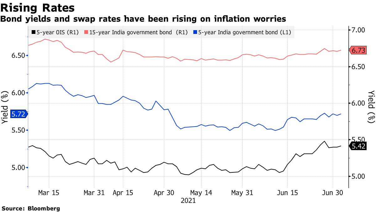 RBI Proposes Acceptable Bids at Auctions to Underwriters - Bloomberg