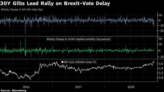 Extending Brexit Uncertainty Brings Bearish GBP Rates Asymmetry