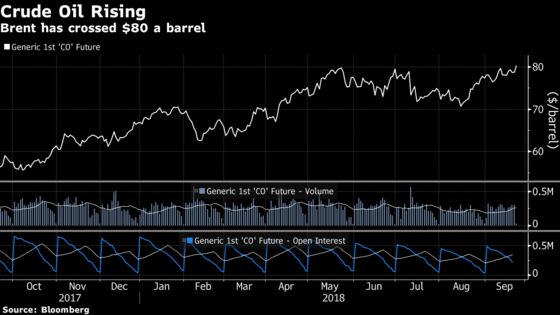 Stocks Fall on Politics and Trade Risks; Oil Gains: Markets Wrap