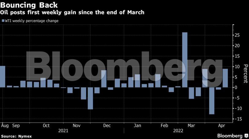 Oil posts first weekly gain since the end of March