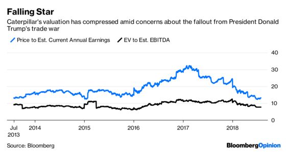 Caterpillar’s High-Water Warning Was Premature