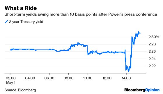 Fed Teases Bond Traders With Inflation Talk