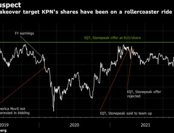 relates to Dealmakers Set for Busy Year With KPN, Eutelsat as Top Targets