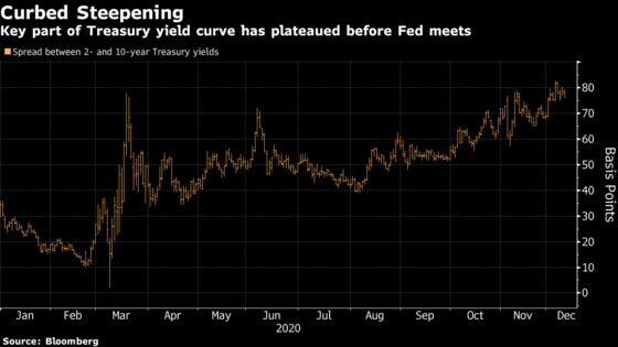 Fed ‘Manipulation’ Crushes Can’t-Miss Trade in U.S. Bond Market