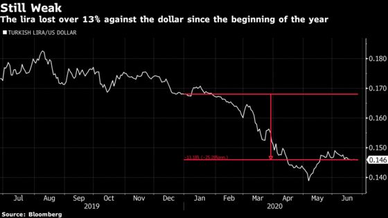 Turkey Surprises With No Rate Cut for First Time in a Year