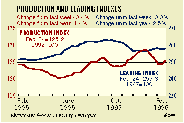 BusinessWeek Index