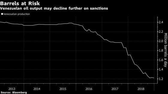 Oil Surges as U.S. Signals Trade Thaw, Venezuela Buyers Scramble