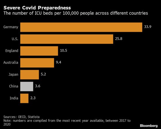 Why It’s So Hard for China to Exit Covid Zero