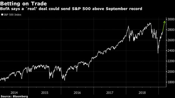 BofA Says a ‘Real’ Trade Deal Could Vault S&P 500 to Record High