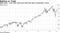 BofA says a `real' deal could send S&P 500 above September record