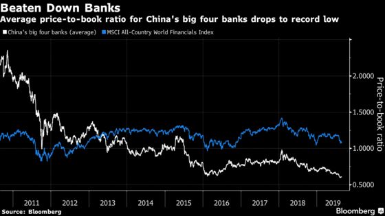 China Banks See Margins Squeezed by Efforts to Spur Economy