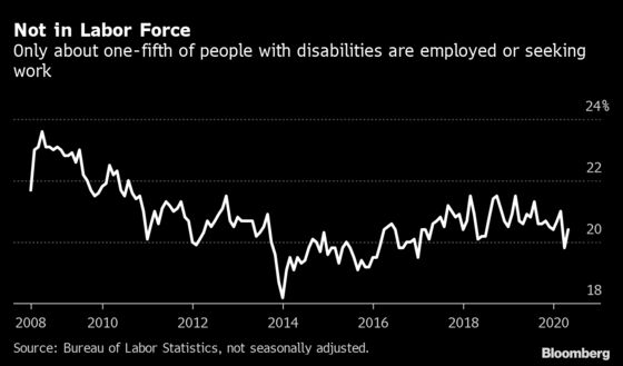 Disabled Workers, Already in a Tough Spot, Now Have It Worse