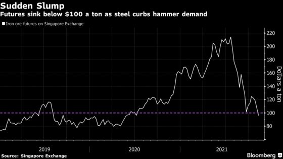 Iron Ore Back Below $100 as China’s Steel Curbs Roil Market