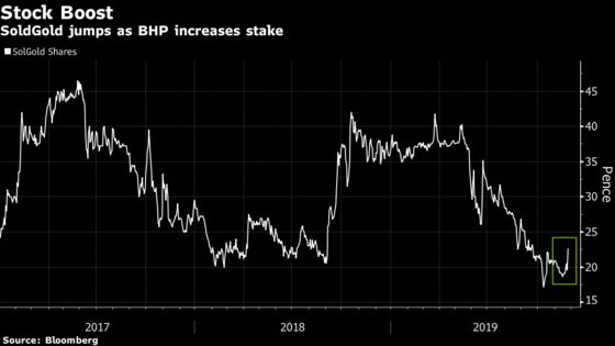 BHP Plans to Increase Its Stake in Ecuador-Focused SolGold