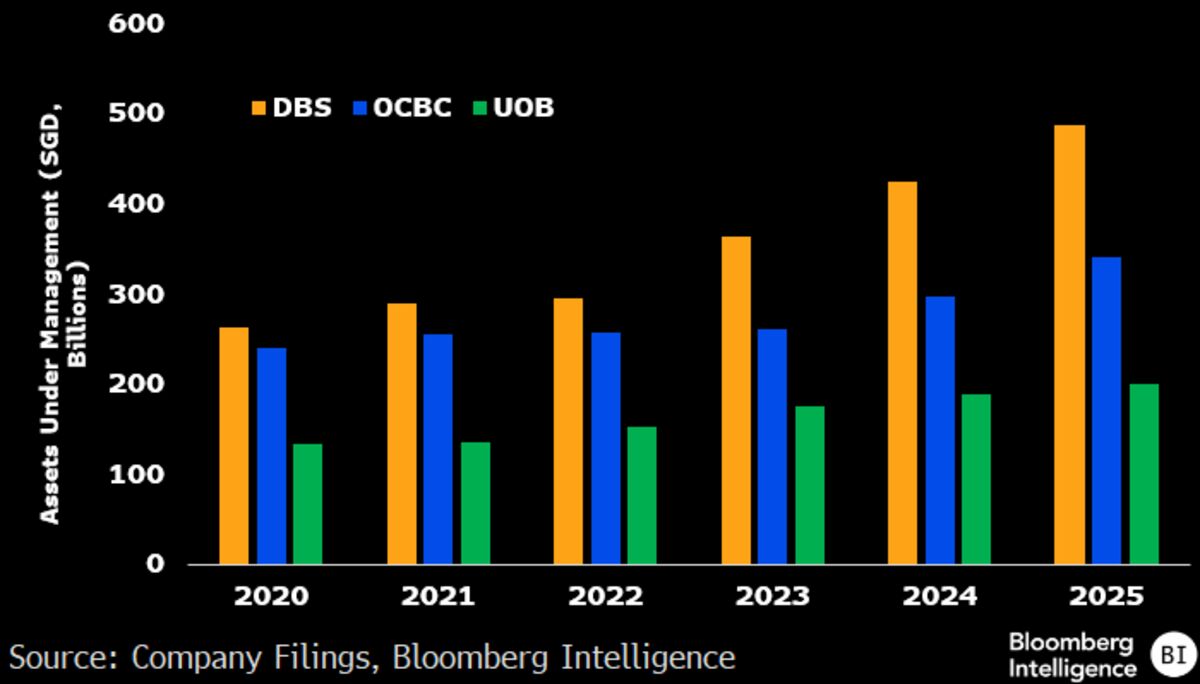 Singapore’s Export Model Faces Fragmenting Global Trade