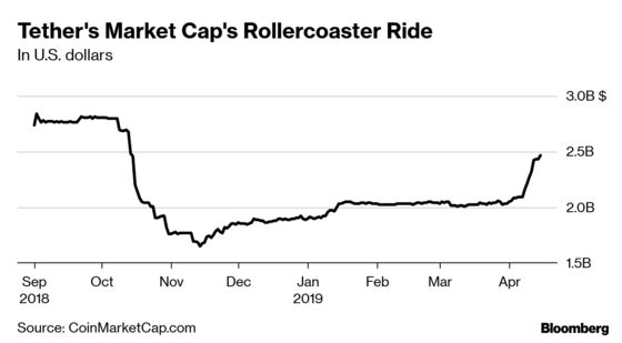 Love Crypto But Not Its Volatility? Meet Stablecoins