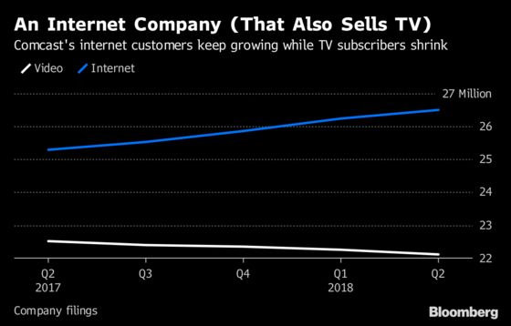 Comcast's Internet Business Fuels Growth as It Chases Deals