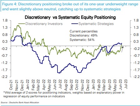 QQQ Stock Price Prediction: Hedge Funds Believe in $QQQ Rally