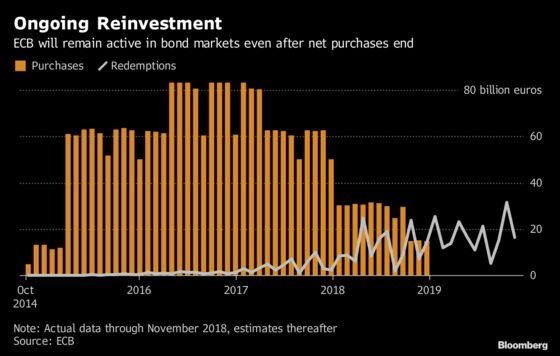 ECB Reaches End of Road for Bond-Buying Era: Decision Day Guide