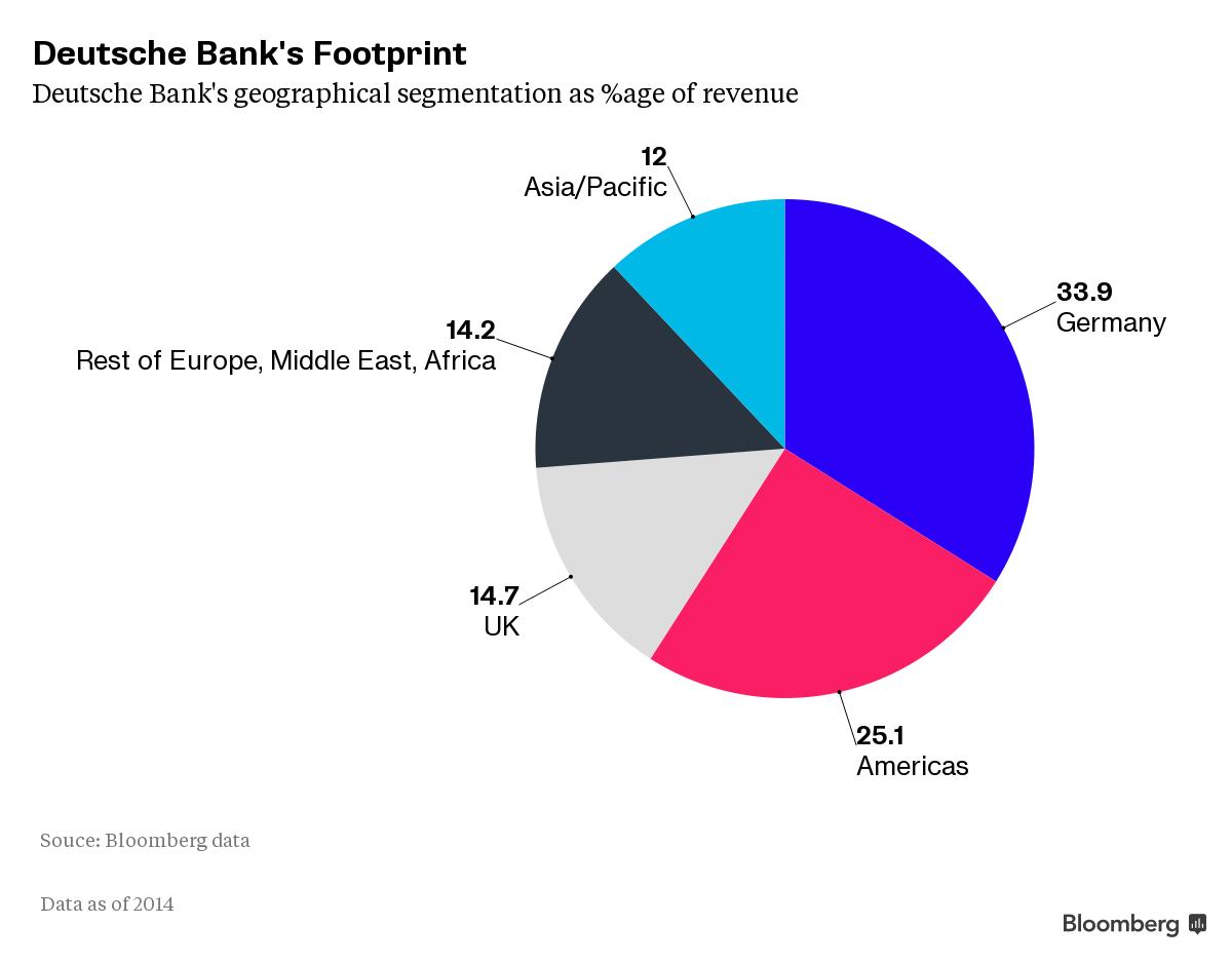 Deutsche bank suspends traders amid forex probe