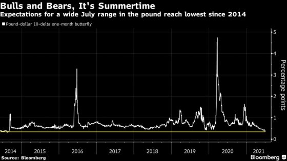 Pound Takes the Spotlight for Traders Gauging Vaccine Success