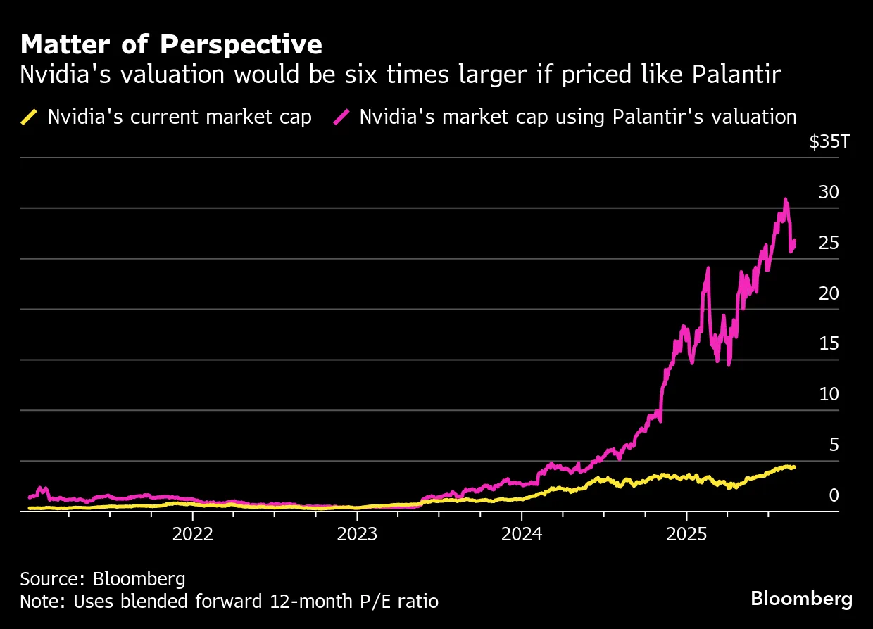 Nvidia's Hyper-Growth Keeps Stock Valuation Out of Bubble